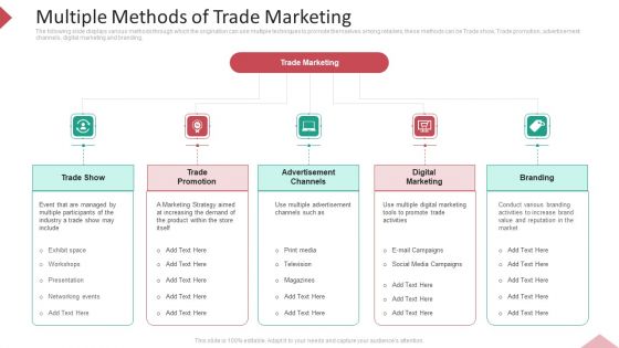 Inbound Interruption Commerce Promotion Practices Multiple Methods Of Trade Marketing Topics PDF