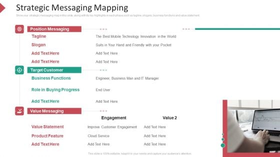 Inbound Interruption Commerce Promotion Practices Strategic Messaging Mapping Ppt Summary Shapes PDF