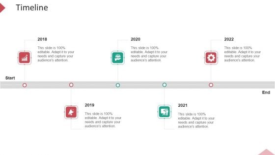 Inbound Interruption Commerce Promotion Practices Timeline Ppt File Objects PDF