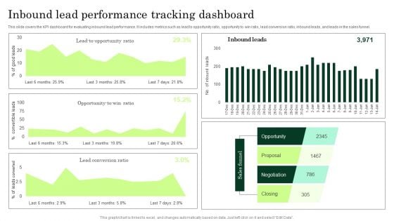 Inbound Lead Performance Tracking Dashboard Enhancing Client Lead Conversion Rates Structure PDF