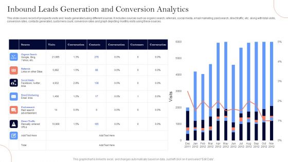 Inbound Leads Generation And Conversion Analytics Ppt Summary Show PDF