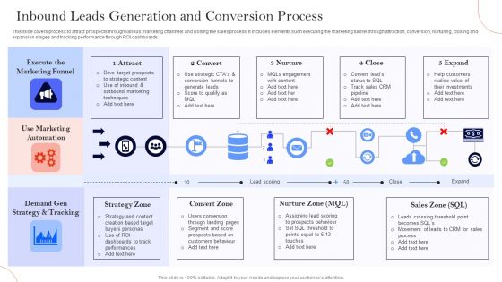 Inbound Leads Generation And Conversion Process Ppt Outline Background Image PDF