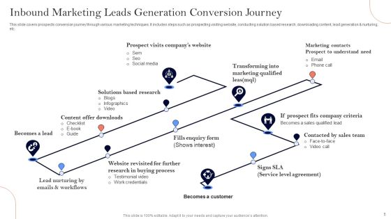 Inbound Leads Generation Ppt PowerPoint Presentation Complete Deck With Slides Slide05