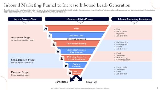 Inbound Leads Generation Ppt PowerPoint Presentation Complete Deck With Slides Slide06