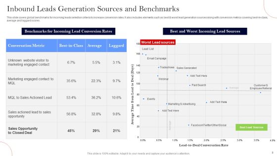 Inbound Leads Generation Ppt PowerPoint Presentation Complete Deck With Slides Slide09
