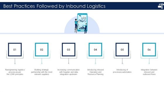 Inbound Logistics And Supply Chain Introduction Best Practices Followed Summary PDF