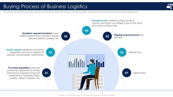 Inbound Logistics And Supply Chain Introduction Buying Process Of Business Logistics Template PDF