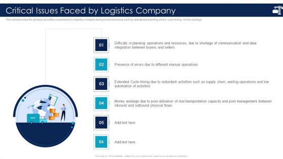 Inbound Logistics And Supply Chain Introduction Critical Issues Faced By Logistics Template PDF