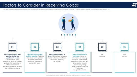 Inbound Logistics And Supply Chain Introduction Factors To Consider In Receiving Goods Designs PDF