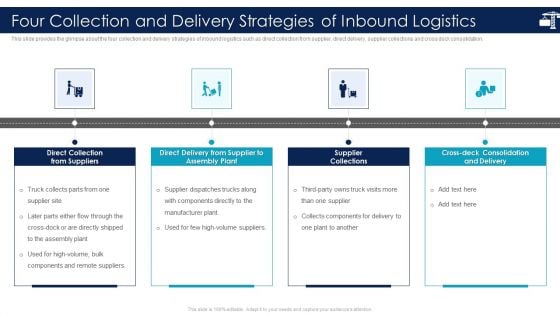 Inbound Logistics And Supply Chain Introduction Four Collection And Delivery Strategies Download PDF