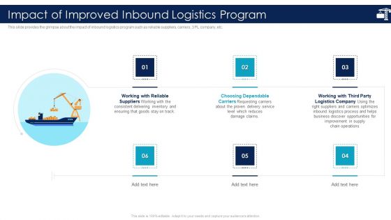 Inbound Logistics And Supply Chain Introduction Impact Of Improved Inbound Logistics Program Background PDF