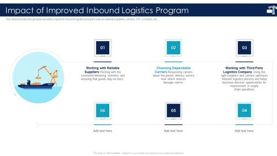 Inbound Logistics And Supply Chain Introduction Impact Of Improved Inbound Logistics Program Background PDF Inbound Logistics And Supply Chain Introduction Impact Of Improved Inbound Logistics Program Background PDF