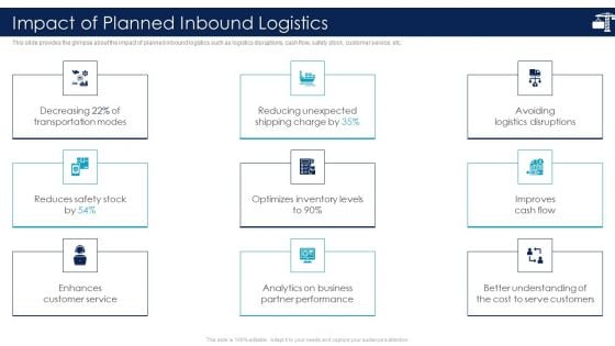 Inbound Logistics And Supply Chain Introduction Impact Of Planned Inbound Logistics Formats PDF