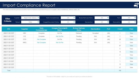 Inbound Logistics And Supply Chain Introduction Import Compliance Report Download PDF Inbound Logistics And Supply Chain Introduction Import Compliance Report Download PDF