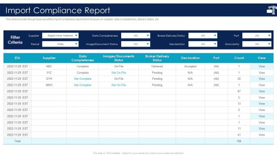 Inbound Logistics And Supply Chain Introduction Import Compliance Report Download PDF