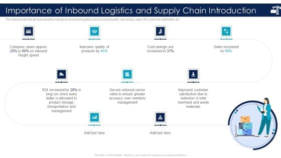 Inbound Logistics And Supply Chain Introduction Importance Of Inbound Logistics And Supply Download PDF