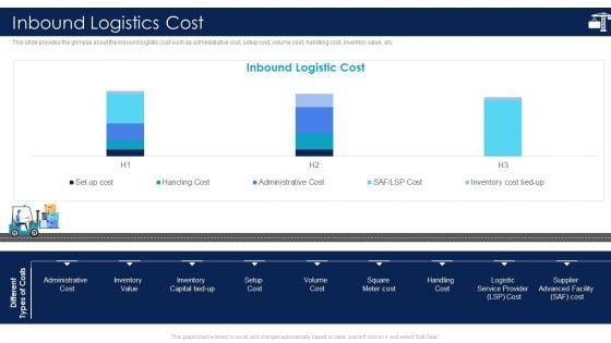 Inbound Logistics And Supply Chain Introduction Inbound Logistics Cost Structure PDF