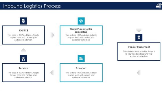 Inbound Logistics And Supply Chain Introduction Inbound Logistics Process Elements PDF