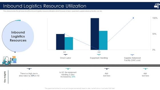 Inbound Logistics And Supply Chain Introduction Inbound Logistics Resource Utilization Icons PDF