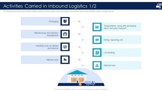 Inbound Logistics And Supply Chain Introduction Logistics And Supply Chain Introduction Mockup PDF