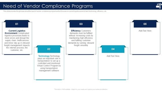 Inbound Logistics And Supply Chain Introduction Need Of Vendor Compliance Programs Icons PDF