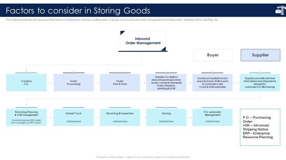 Inbound Logistics And Supply Chain Introduction Ppt PowerPoint Presentation Complete Deck With Slides Slide13