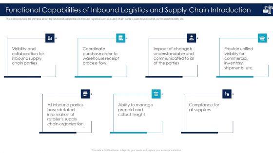 Inbound Logistics And Supply Chain Introduction Ppt PowerPoint Presentation Complete Deck With Slides