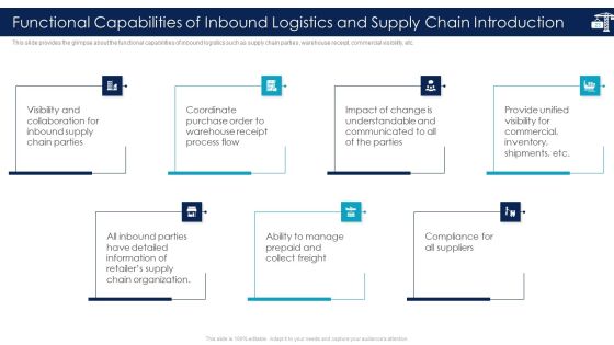 Inbound Logistics And Supply Chain Introduction Ppt PowerPoint Presentation Complete Deck With Slides Slide23