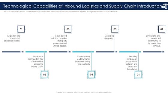Inbound Logistics And Supply Chain Introduction Ppt PowerPoint Presentation Complete Deck With Slides Slide24