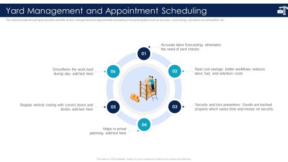 Inbound Logistics And Supply Chain Introduction Ppt PowerPoint Presentation Complete Deck With Slides Slide26