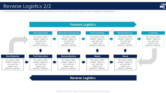 Inbound Logistics And Supply Chain Introduction Ppt PowerPoint Presentation Complete Deck With Slides Slide29