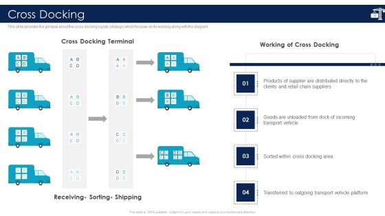 Inbound Logistics And Supply Chain Introduction Ppt PowerPoint Presentation Complete Deck With Slides Slide30