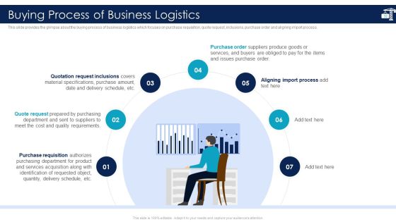 Inbound Logistics And Supply Chain Introduction Ppt PowerPoint Presentation Complete Deck With Slides Slide32