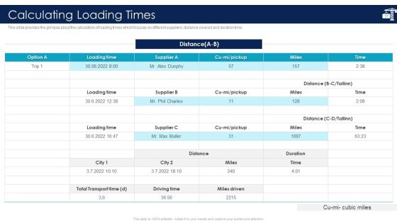 Inbound Logistics And Supply Chain Introduction Ppt PowerPoint Presentation Complete Deck With Slides Slide37