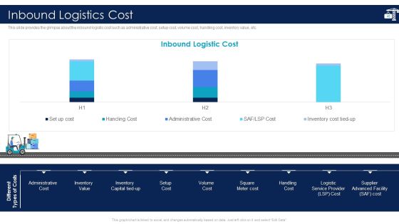 Inbound Logistics And Supply Chain Introduction Ppt PowerPoint Presentation Complete Deck With Slides Slide46