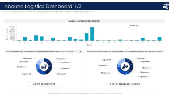 Inbound Logistics And Supply Chain Introduction Ppt PowerPoint Presentation Complete Deck With Slides Slide48