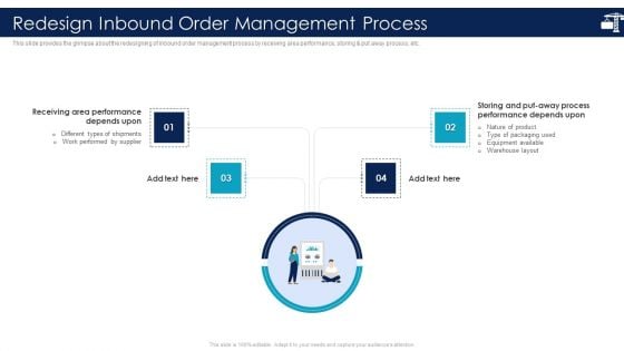 Inbound Logistics And Supply Chain Introduction Redesign Inbound Order Management Process Background PDF