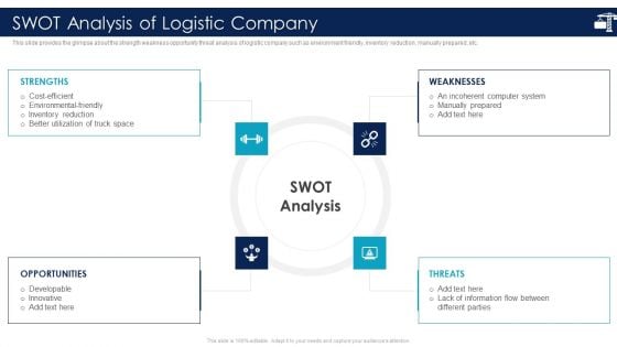 Inbound Logistics And Supply Chain Introduction SWOT Analysis Of Logistic Company Inspiration PDF