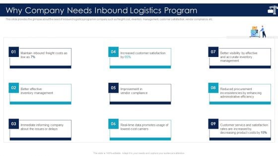 Inbound Logistics And Supply Chain Introduction Why Company Needs Inbound Logistics Program Topics PDF