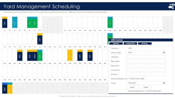 Inbound Logistics And Supply Chain Introduction Yard Management Scheduling Clipart PDF