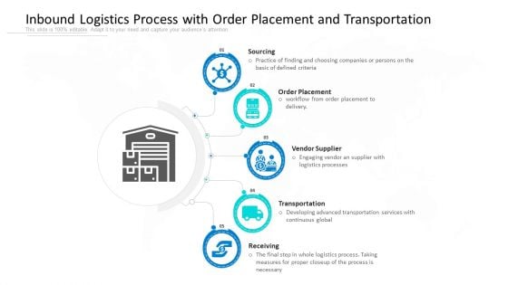 Inbound Logistics Process With Order Placement And Transportation Ppt PowerPoint Presentation Gallery Grid PDF