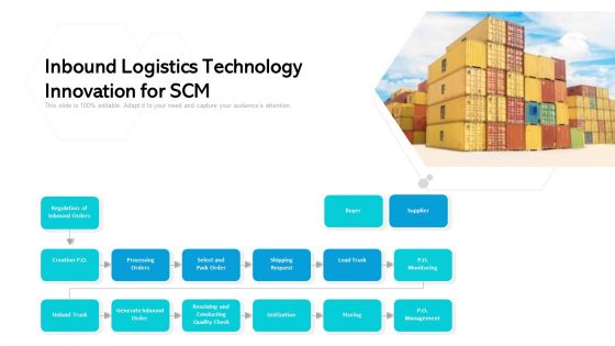 Inbound Logistics Technology Innovation For SCM Ppt PowerPoint Presentation File Background Image PDF