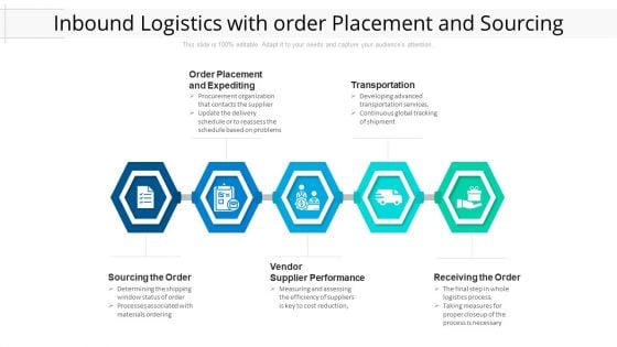 Inbound Logistics With Order Placement And Sourcing Ppt PowerPoint Presentation File Icon PDF