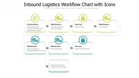 Inbound Logistics Workflow Chart With Icons Ppt PowerPoint Presentation Icon Model PDF