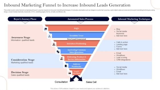 Inbound Marketing Funnel To Increase Inbound Leads Generation Ppt Professional Template PDF