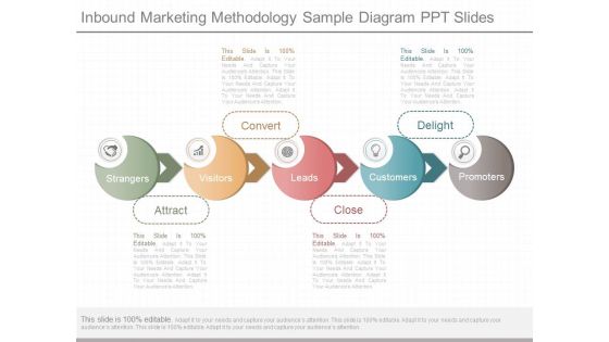 Inbound Marketing Methodology Sample Diagram Ppt Slides Inbound Marketing Methodology Sample Diagram Ppt Slides
