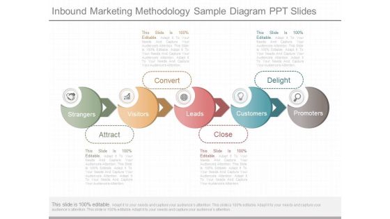 Inbound Marketing Methodology Sample Diagram Ppt Slides