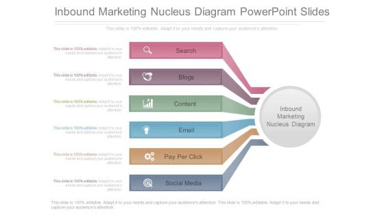Inbound Marketing Nucleus Diagram Powerpoint Slides Inbound Marketing Nucleus Diagram Powerpoint Slides