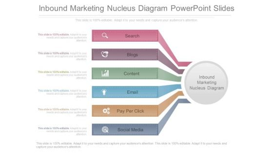 Inbound Marketing Nucleus Diagram Powerpoint Slides