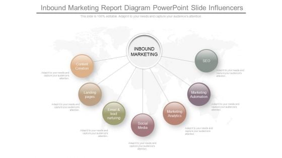 Inbound Marketing Report Diagram Powerpoint Slide Influencers